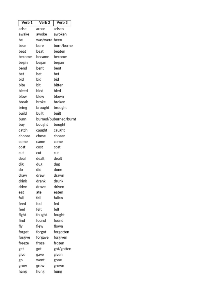 List of Common English Verbs | PDF