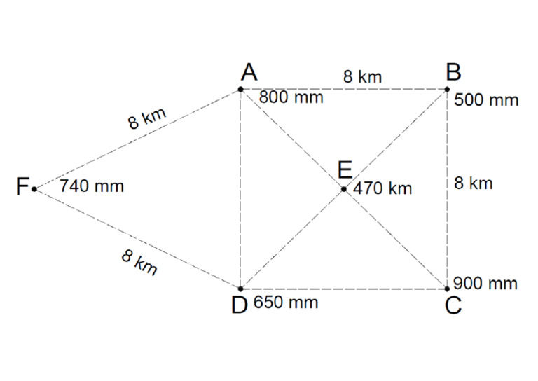 Thiessen 2 | PDF