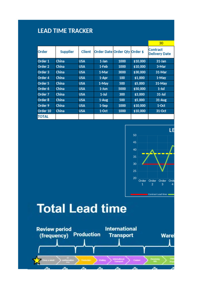 Lead Time AbcSupplyChain | PDF
