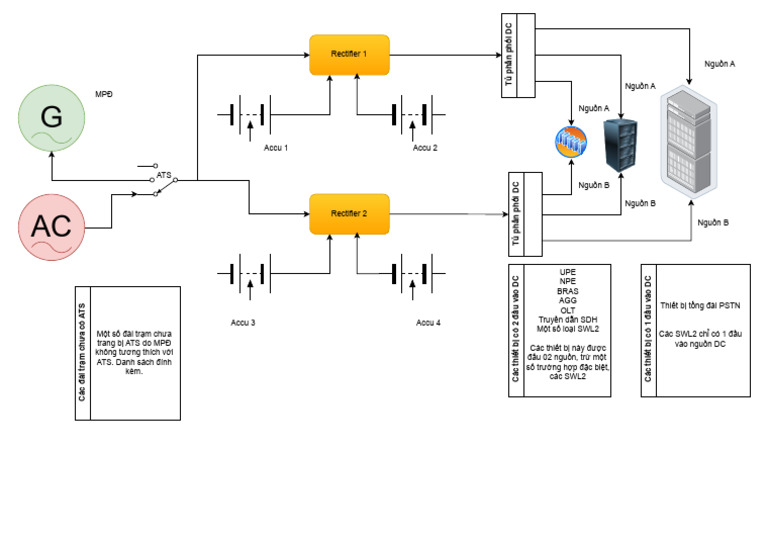 Ac DC | PDF