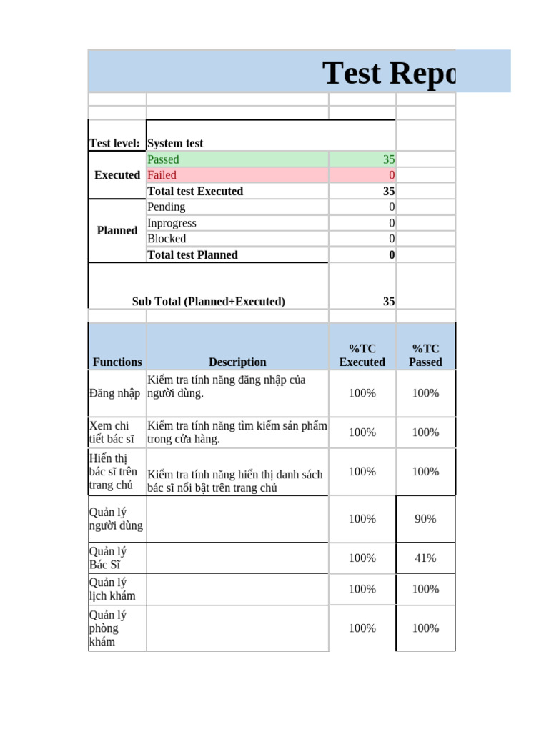 10 TestReport v1.1 | PDF