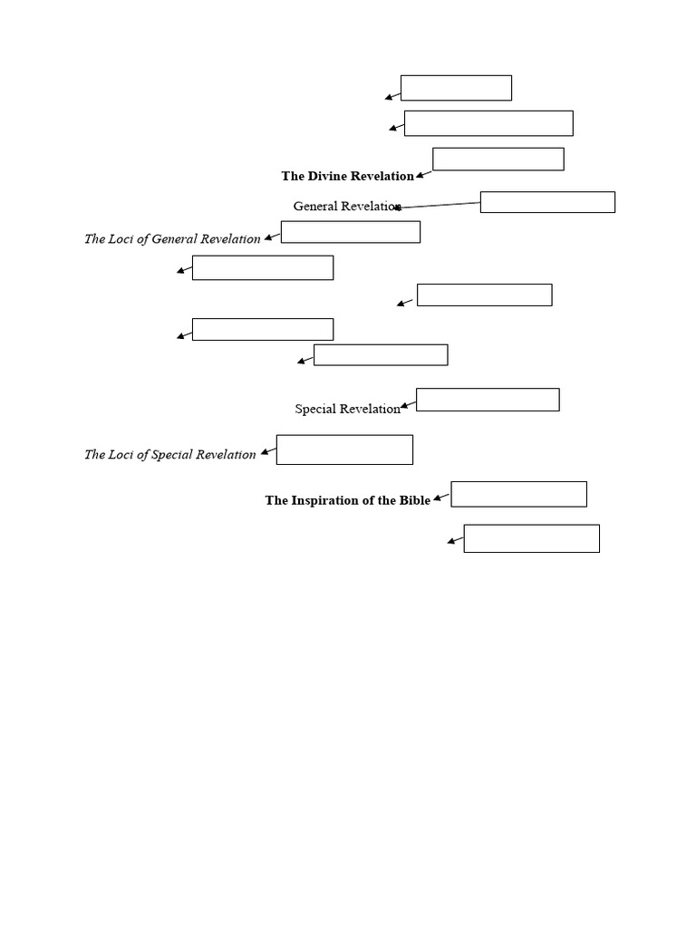 Levels of Subheadings For Doctrinal Statement | PDF