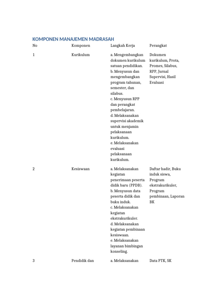 Komponen | PDF