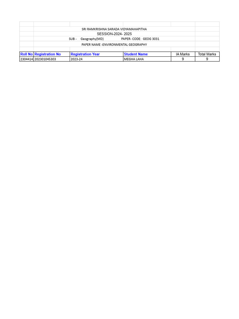 3rd Sem MD IA Marks | PDF