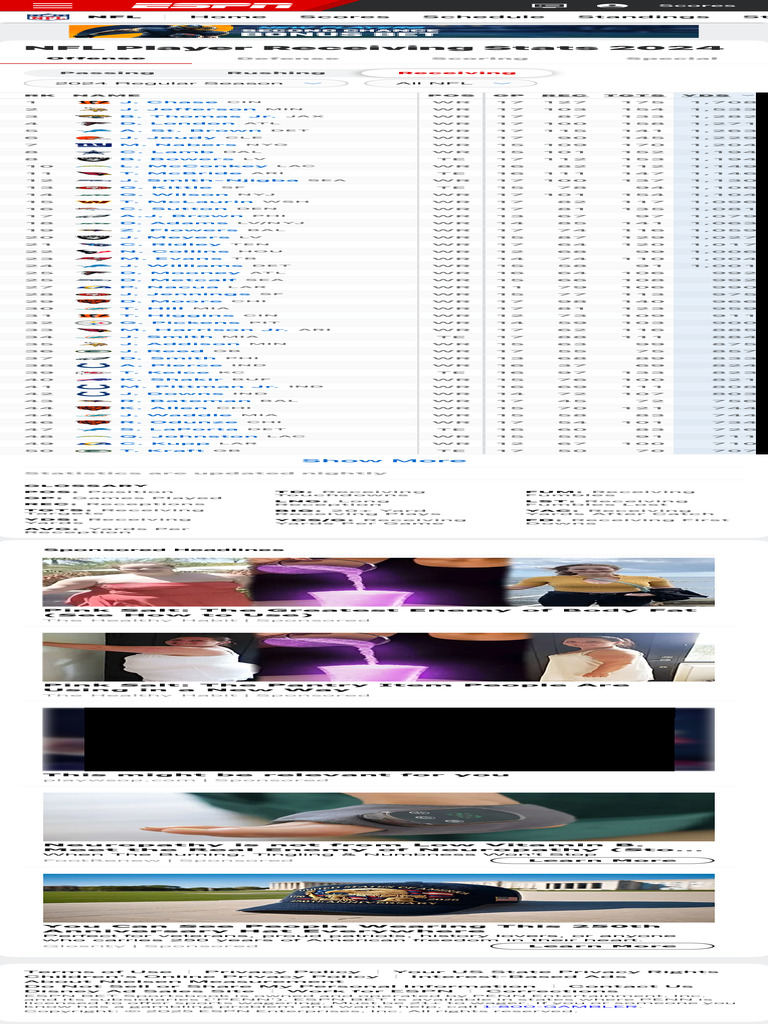 NFL Conference Receiving Stat Leaders, 2024 Regular Season - ESPN | PDF ...