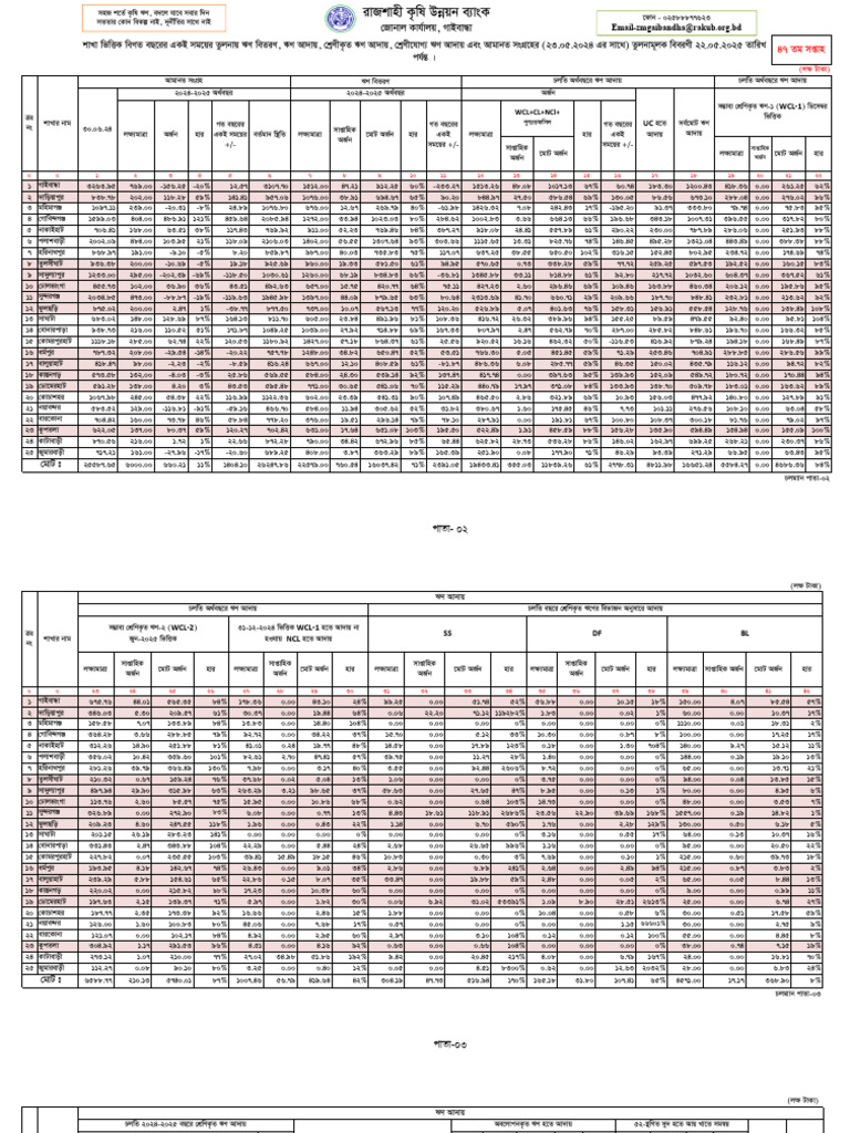 22 05 2025 Gaibandha Correction | PDF