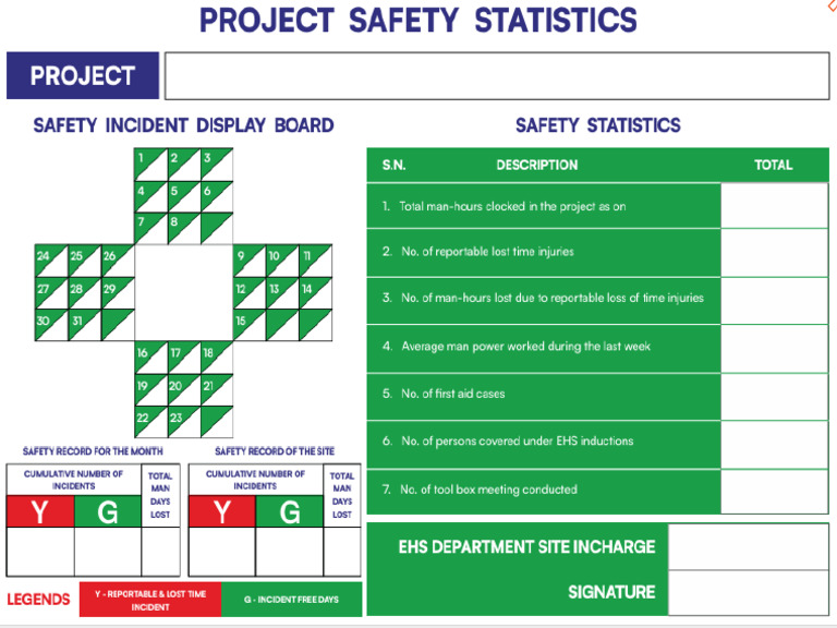 Project Safet Statistics - 3 X 2 1 | PDF