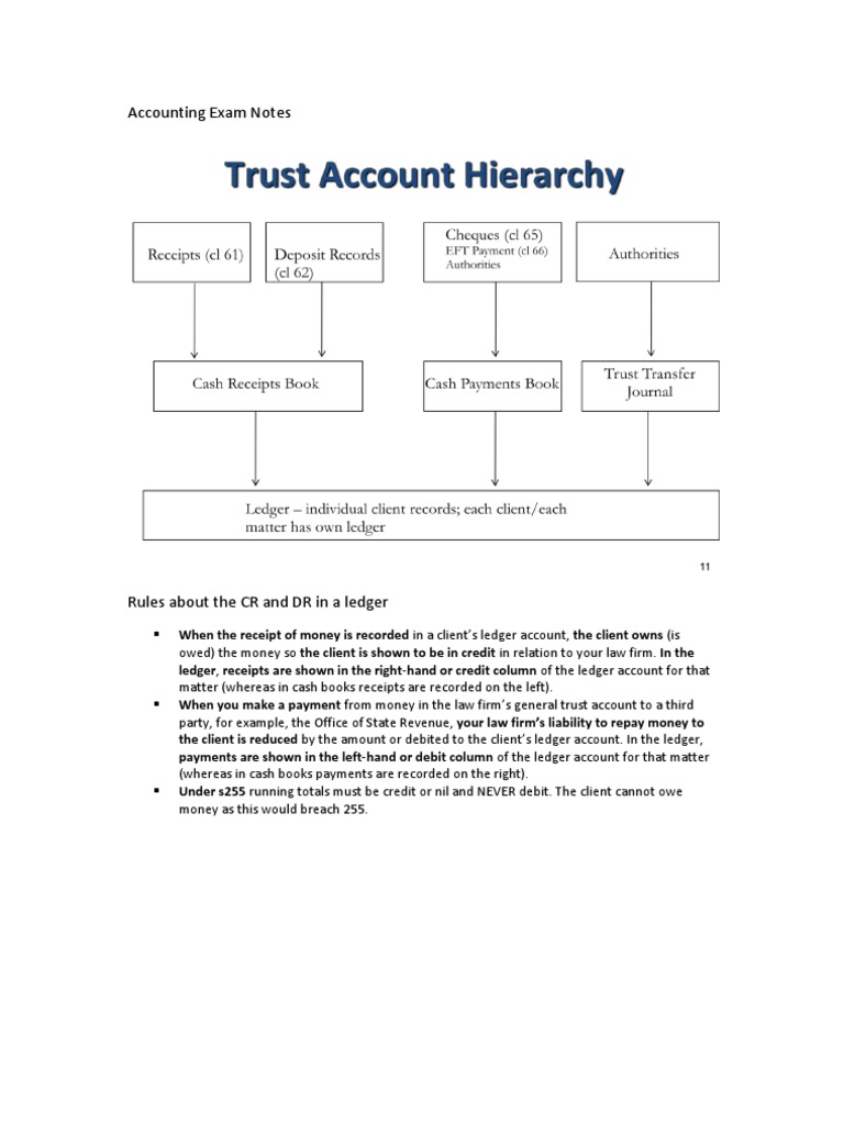Accounting exam pdf image