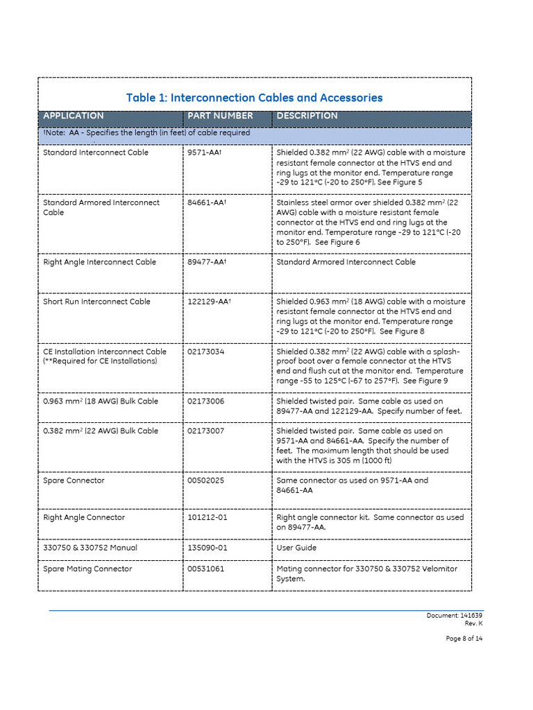 Interconnection Cables and Accessories Guide | PDF | Electronics ...