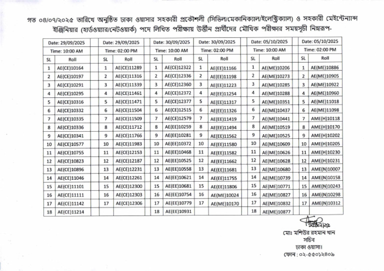 Wasa Written Result | PDF
