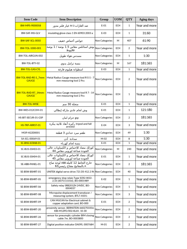 Industrial Equipment Inventory List | PDF | Volt | Power Inverter