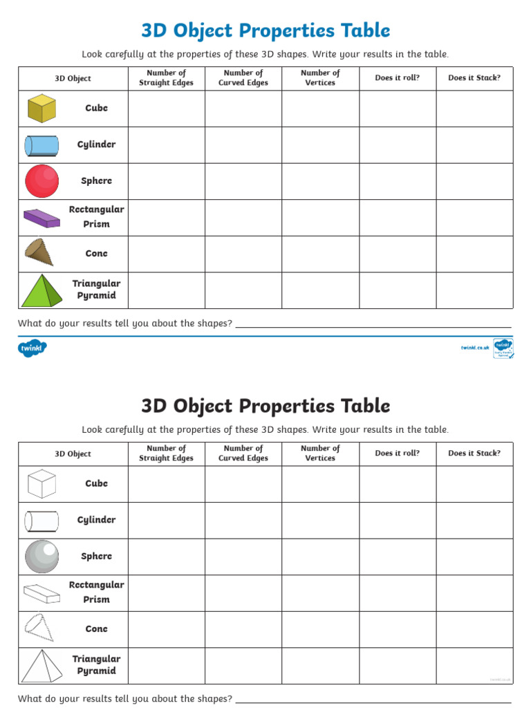 3D Shapes Properties Overview | PDF | Shape | Sphere