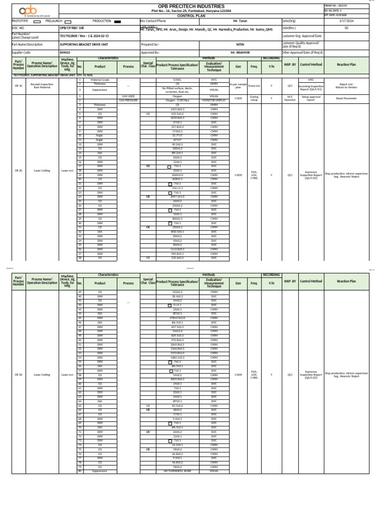 Control Plan for Supporting Bracket Unit | PDF