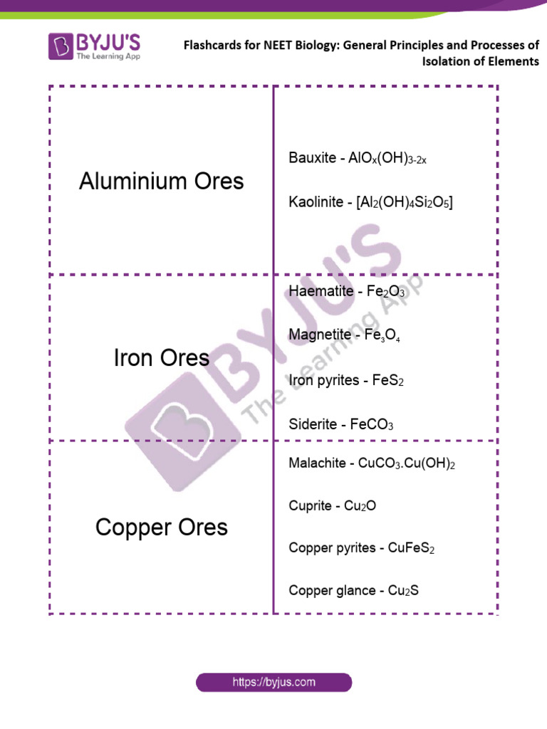 Flashcards For Neet Chemistry Dec13 General Principles and Processes ...