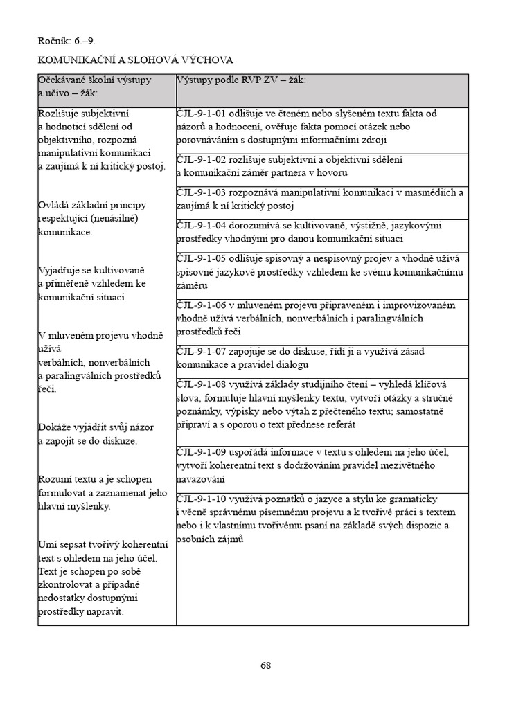 Cestina 6.trida Kody | PDF