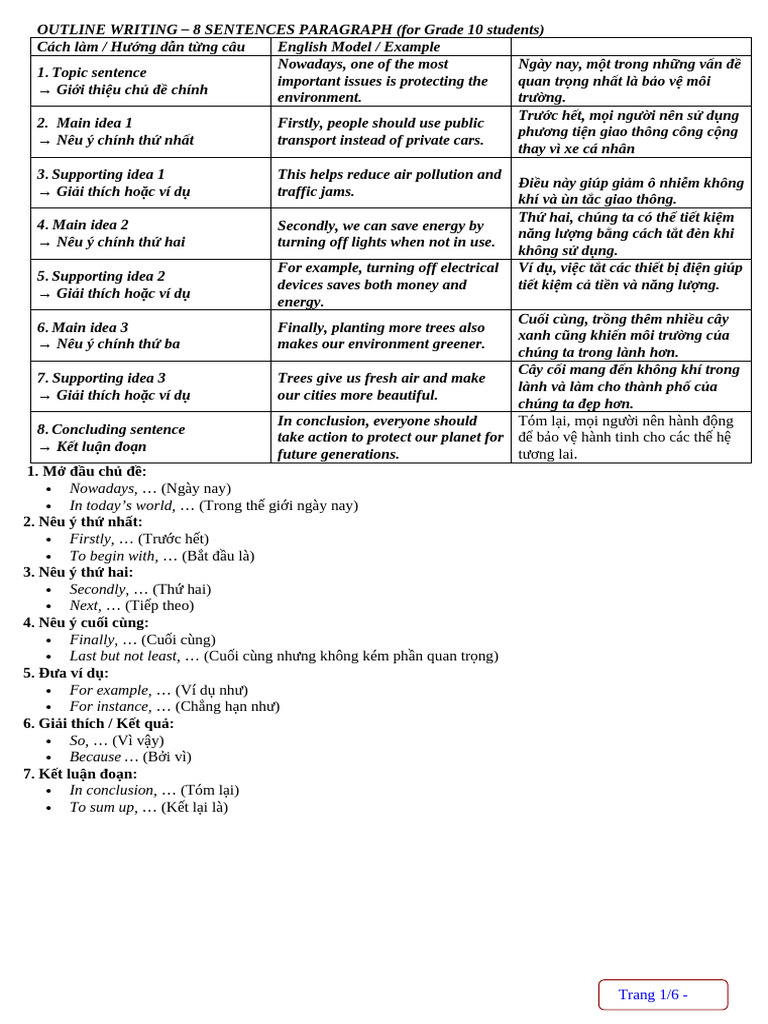 Writing Paragraph | PDF
