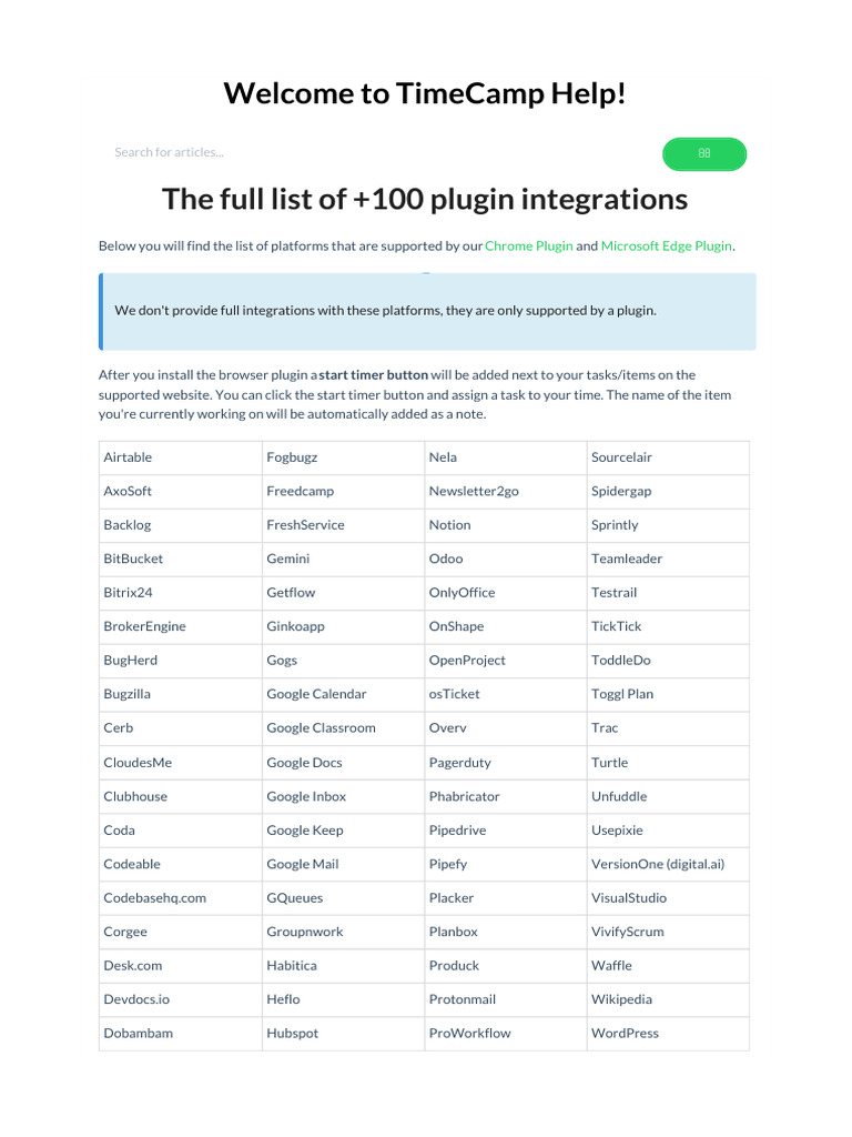 The Full List of +100 Plugin Integrations | PDF | Websites ...