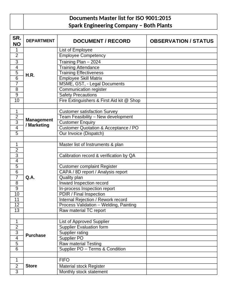 Iso 9001 Total Document List | PDF | Internal Audit | Audit