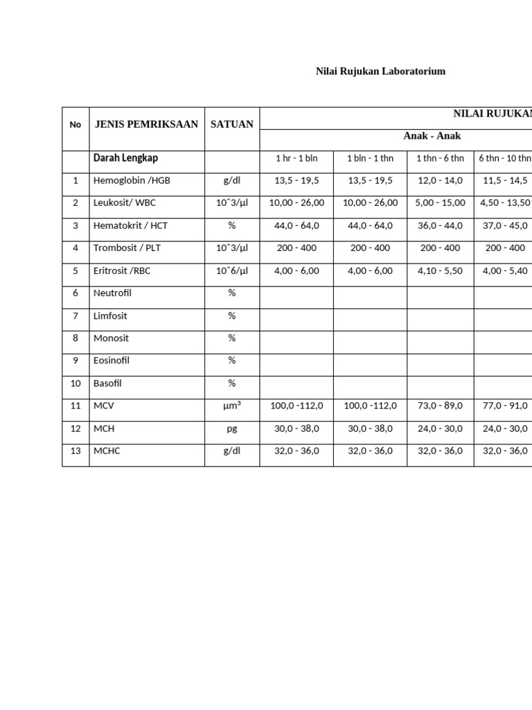 Nilai Rujukan L-WPS Office | PDF