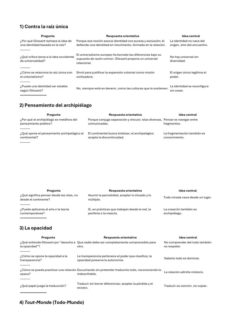 Identidad y Opacidad en Glissant | PDF | Pensamiento