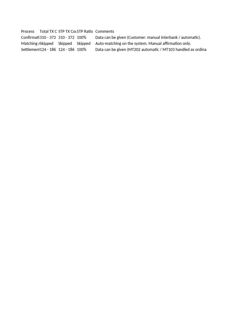 FX Confirmation Treasury Aug2025 | PDF