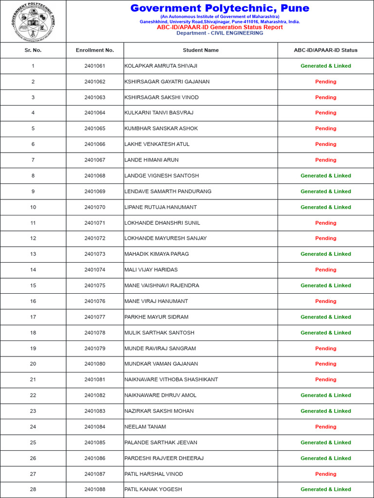 ABC-ID Generation Status Report | PDF