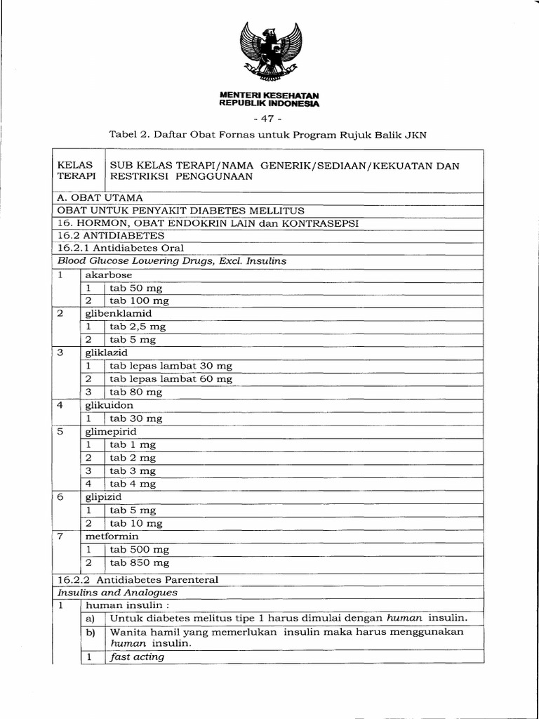 Daftar Obat PRB Kepmenkes 524-2015 Berlaku 31 Des 2015 | PDF