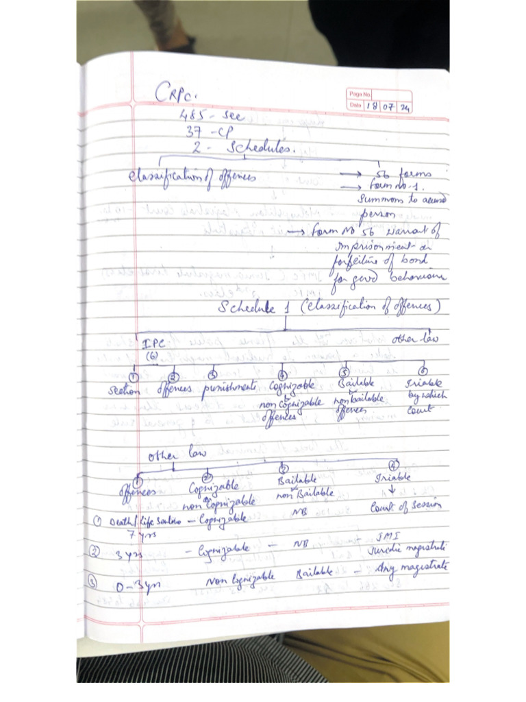 CRPC - Class Notes | PDF