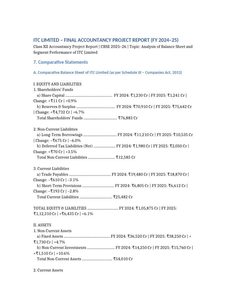ITC Accountancy Final Project FY2025 | PDF | Balance Sheet | Equity ...