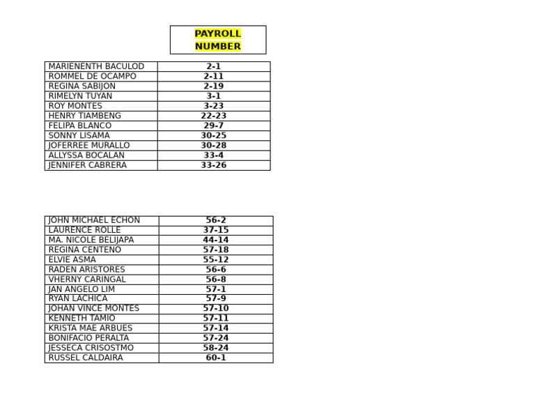 List | PDF