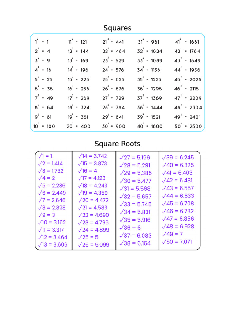 Squares Akc PDF | PDF