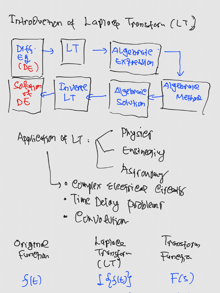 6 Laplace Transform Part 1 Pdf