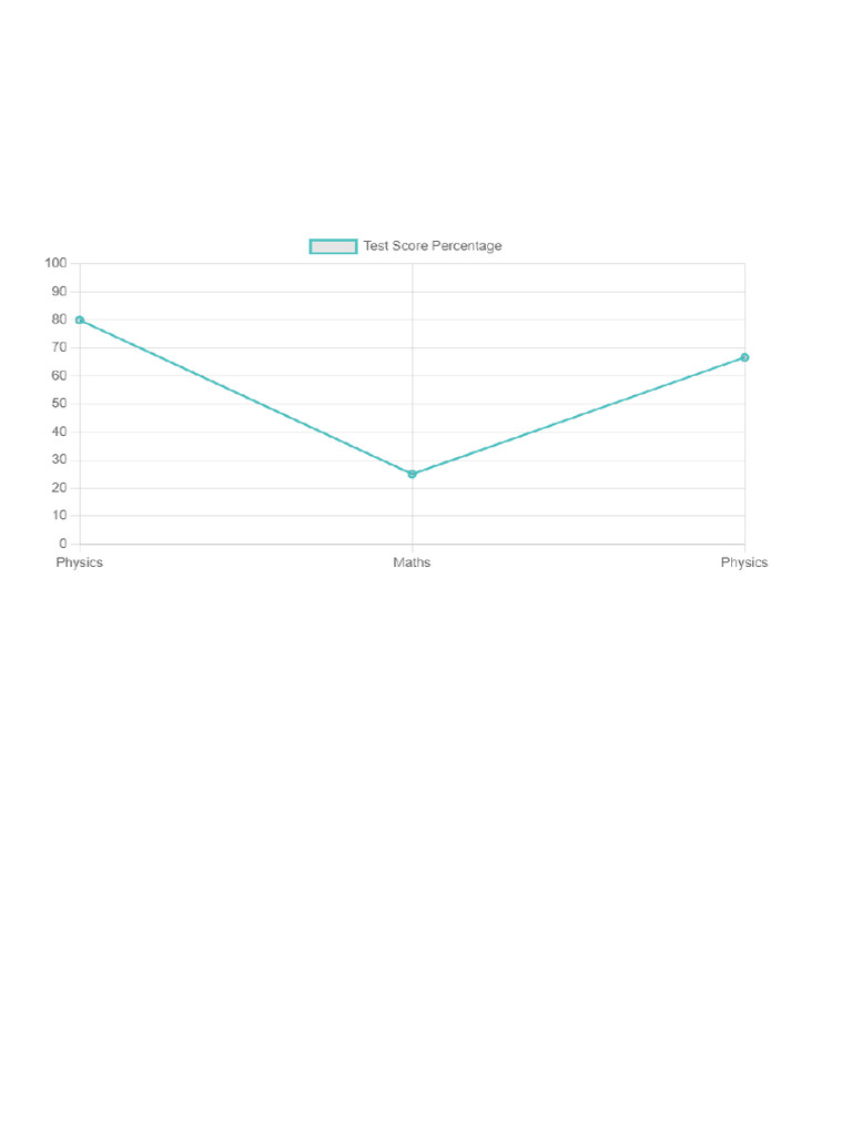 Test Results With Chart | PDF