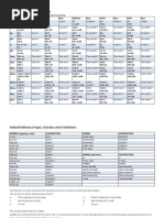 Standard Contractions in English