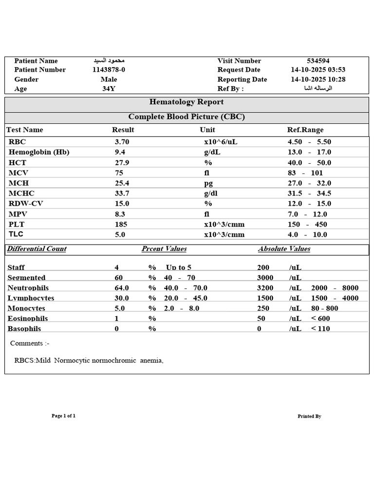 Complete Blood Count (CBC) Results | PDF | Clinical Medicine | Clinical ...