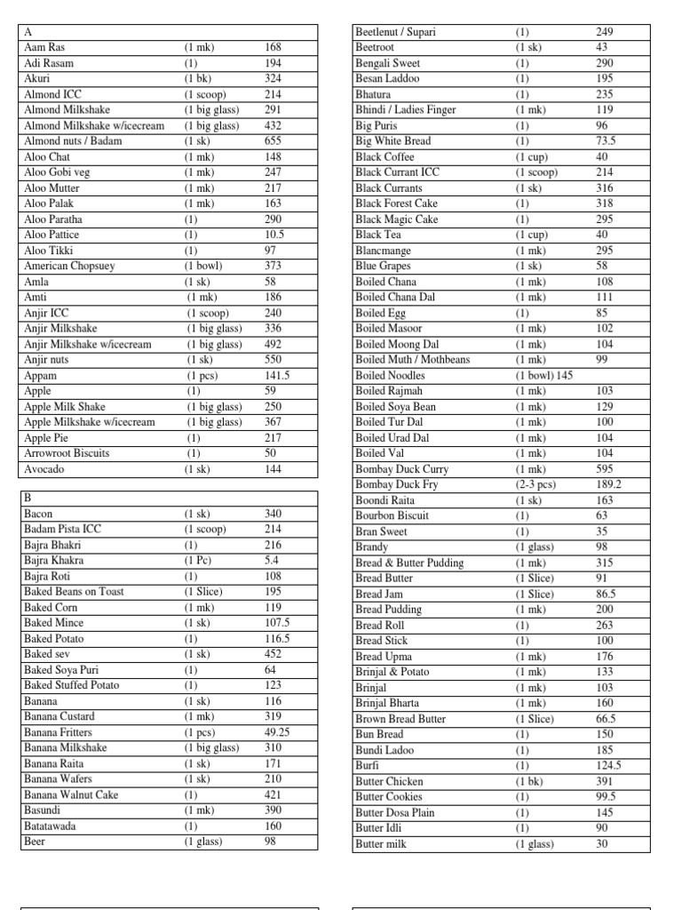Calorie Content of Indian Food1 | PDF | Curry | Potato