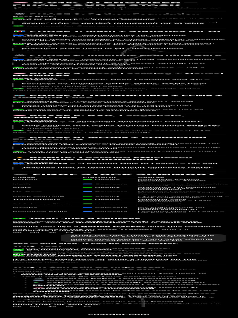 Sweep Transfer Explanation | PDF