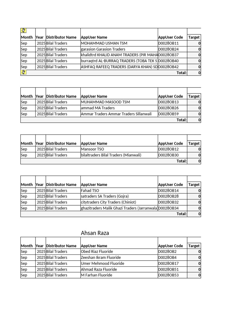 Fluoride Team FSD Zone Data (Code&Name) | PDF