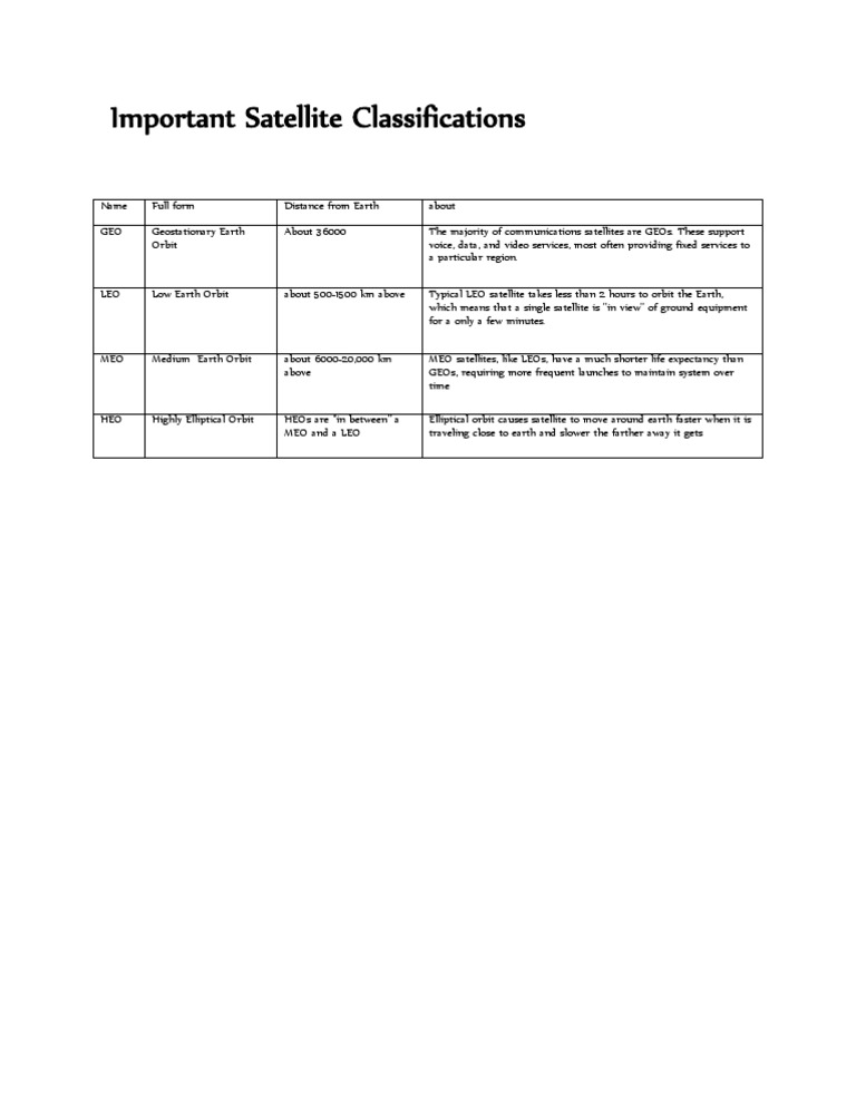 Gps Table | PDF
