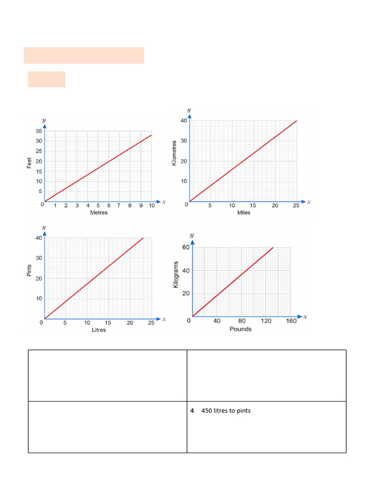 Conversion Rates and Formulas Guide | PDF