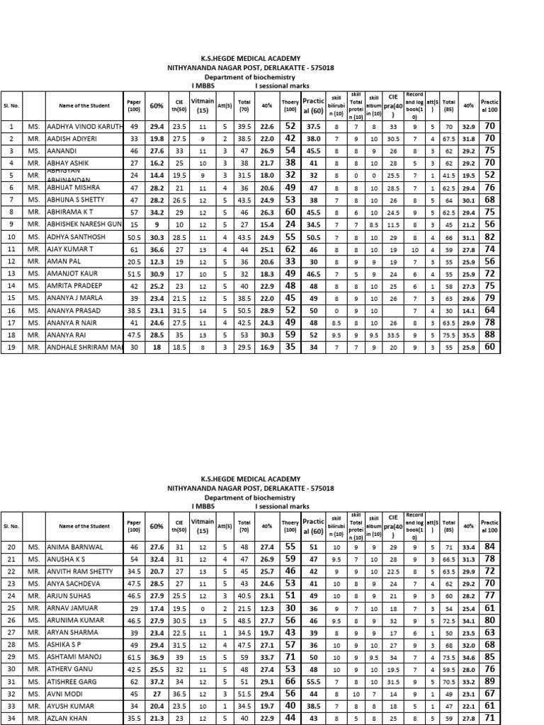 I Sessional Marks (1) - Output | PDF