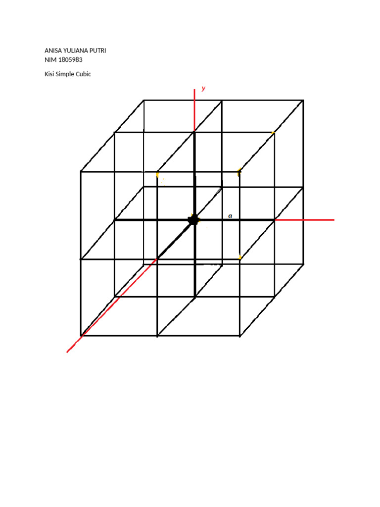 Sedikit Gambaran SIMPLE CUBIC by Me | PDF