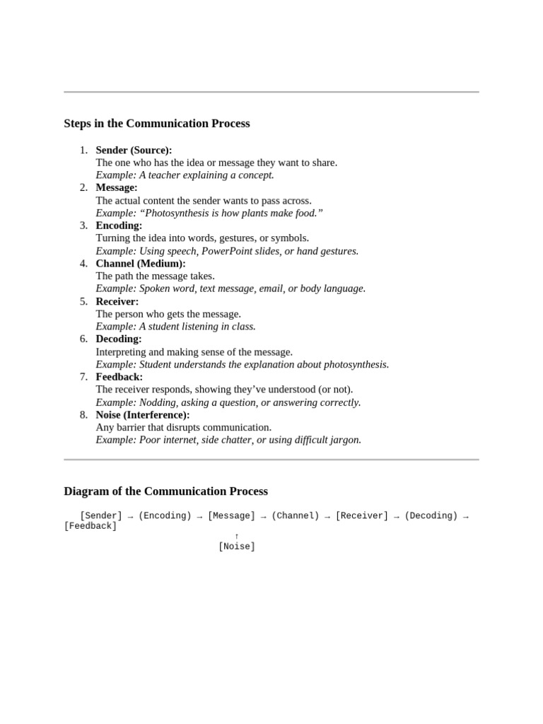 Key Steps in the Communication Process | PDF