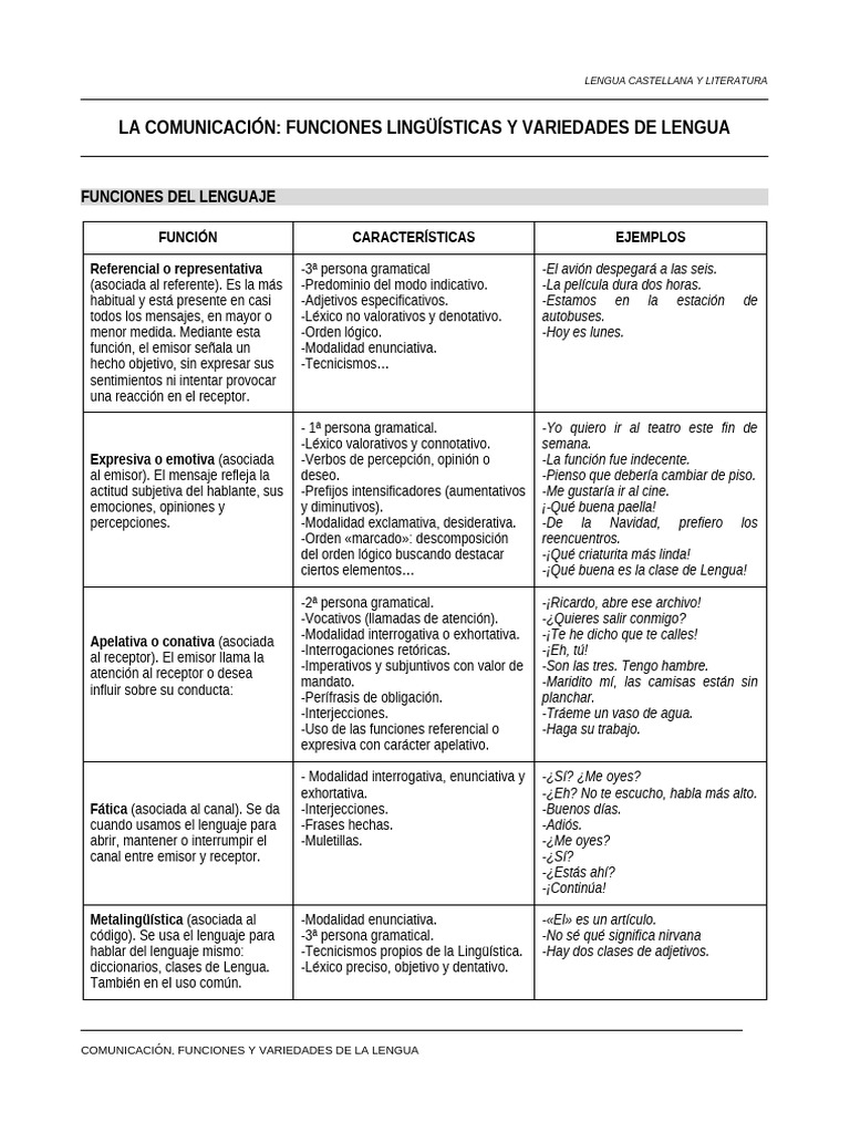 Funciones y Variedades del Lenguaje | PDF | Lengua española | Comunicación