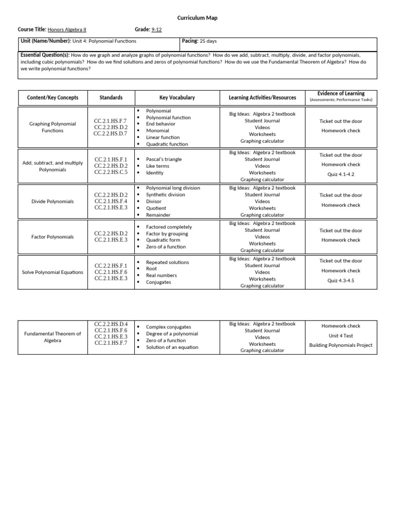Honors Algebra II: Polynomial Functions Unit | PDF | Polynomial ...
