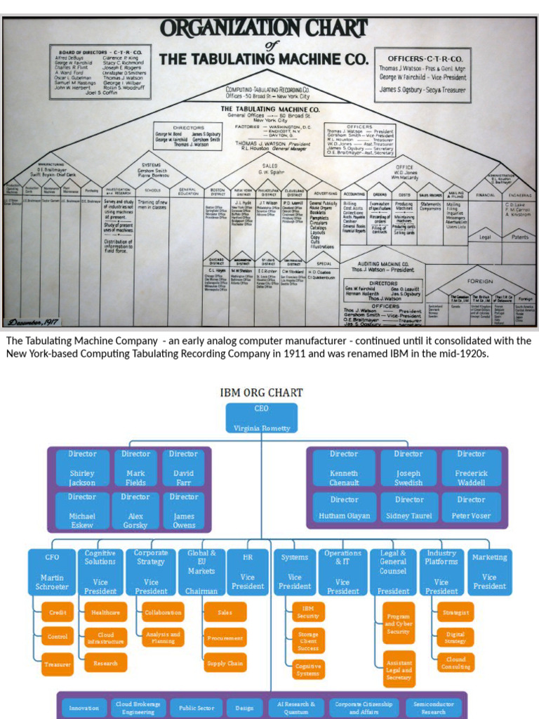 History of Tabulating Machine Company | PDF