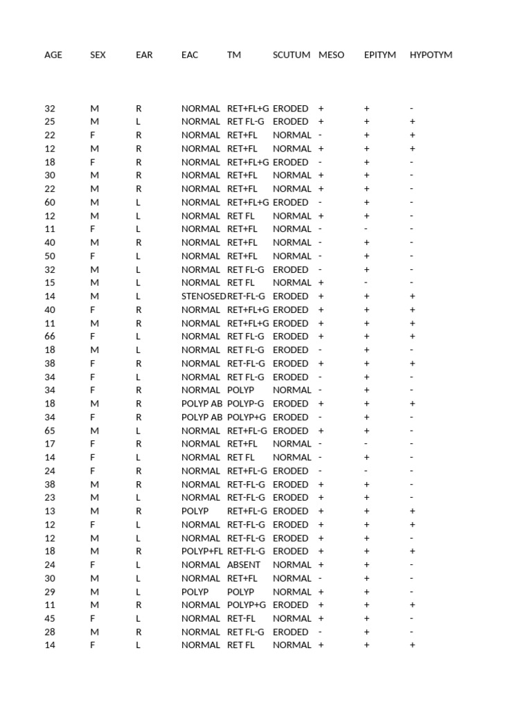 Ear Examination Findings Summary | PDF | Skeletal System ...