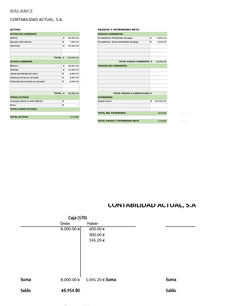Balance: Contabilidad Actual, S.A | PDF | Contabilidad | Hoja de balance