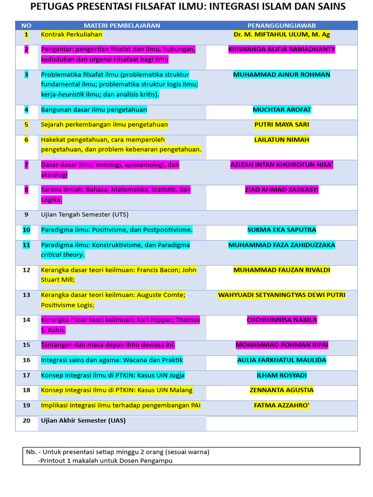 Filsafat Ilmu dan Integrasi Sains Islam | PDF