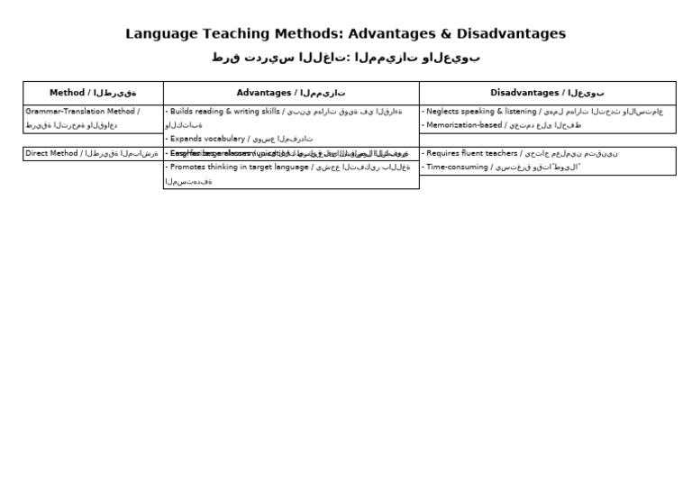 Language Teaching Methods Bilingual | PDF